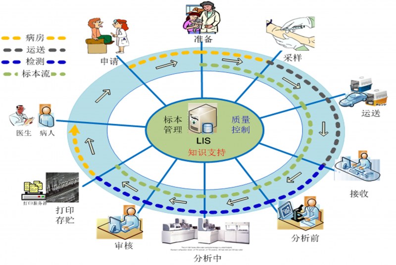 江南app（中国官网）安卓/ios苹果/电脑版LIS系统