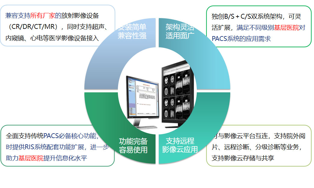 江南app（中国官网）安卓/ios苹果/电脑版PACS系统